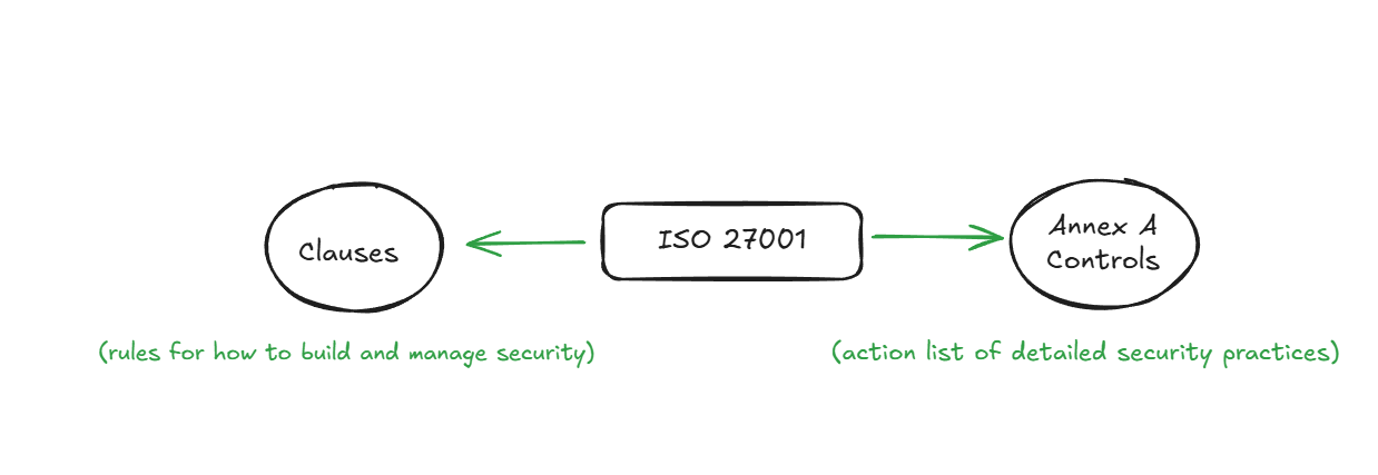 Structure overview (source: myself)